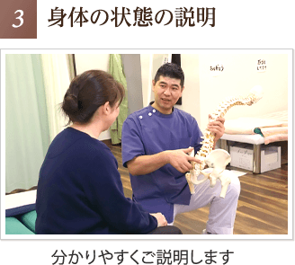 身体の状態の説明