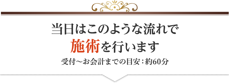 当日はこの様な流れで施術をおこないます
